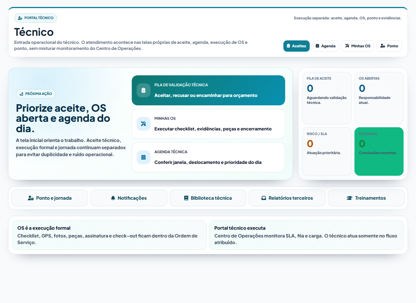 Tela real do portal técnico do ElomegaSystem capturada do próprio sistema